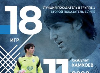 Хазбулат Хамхоев – лидер среди вратарей группы 1 по числу сухих матчей