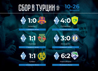 Турецкий сбор «Динамо» завершился