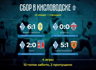 Кисловодский сбор «Динамо» завершился. Впереди – Турция