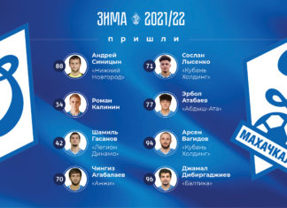 Зимняя заявочная кампания «Динамо». Итоги