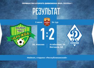 «Динамо» завершило сезон тринадцатой победой подряд