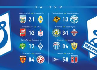 Результаты заключительного тура в группе 1